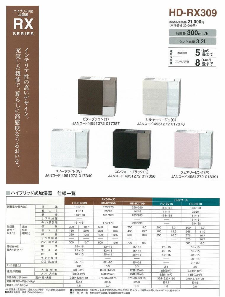 ڲüۥ˥[DAINICHI]ühd-rx309