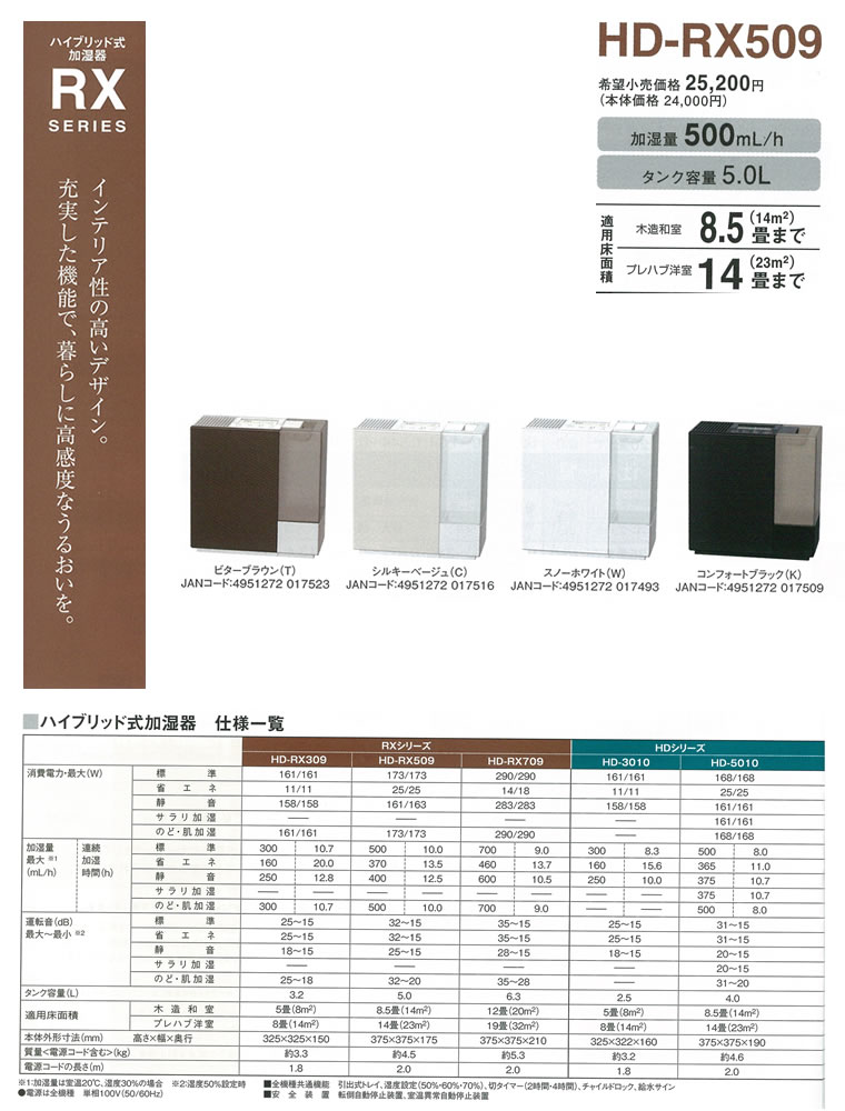 ڲüۥ˥[DAINICHI]ühd-rx509