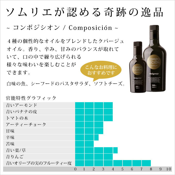 パン オリーブオイル アイテム口コミ第1位