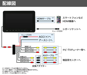 ヘッドレストモニター/9インチ/DVD内蔵/車載用マルチプレイヤー