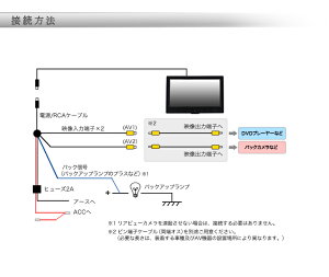 薄型7インチオンダッシュモニター(埋め込み可)(リアモニター)安心1年保証高品質高性能小型液晶モニター搭載幅広い適合車種カーナビからも簡単取り付け配線ラクラク後部座席の子供にも安心【YDKG-ms】
