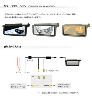 サンバイザーモニター12.3インチ左右2個セット