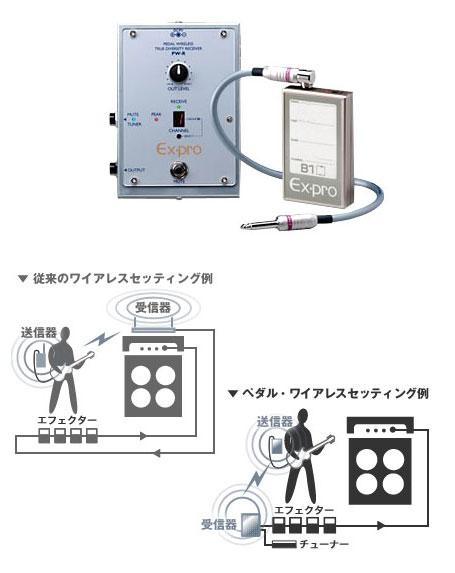 Ex-pro PW-R + PW-T SET