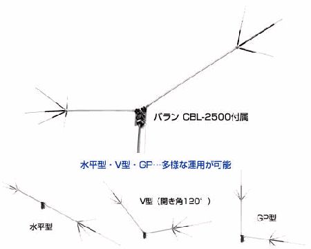 コメット　CHV−5（CHV5）HF帯5バンド　ダイポールアンテナコメットHF5バンド　角度可変形ダイポールアンテナCHV-5(CHV5)