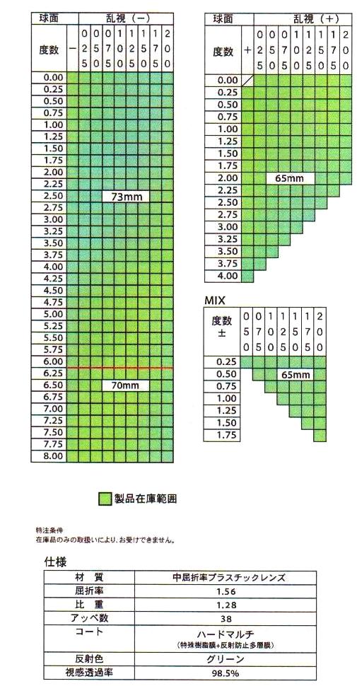 【交換用・加工料金込み】中屈折薄型レンズ1.56・1.55球面ハードマルチコート(2枚1組）（アイマックス・EYEMAX価格）05P20Dec11