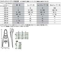 ミューフィンサイズ表