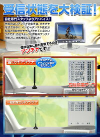 高感度マグネット式ロッドアンテナ