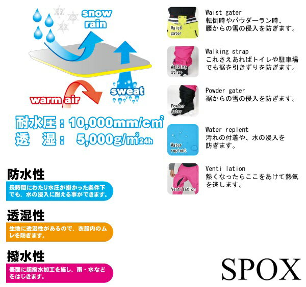 spp global spp global