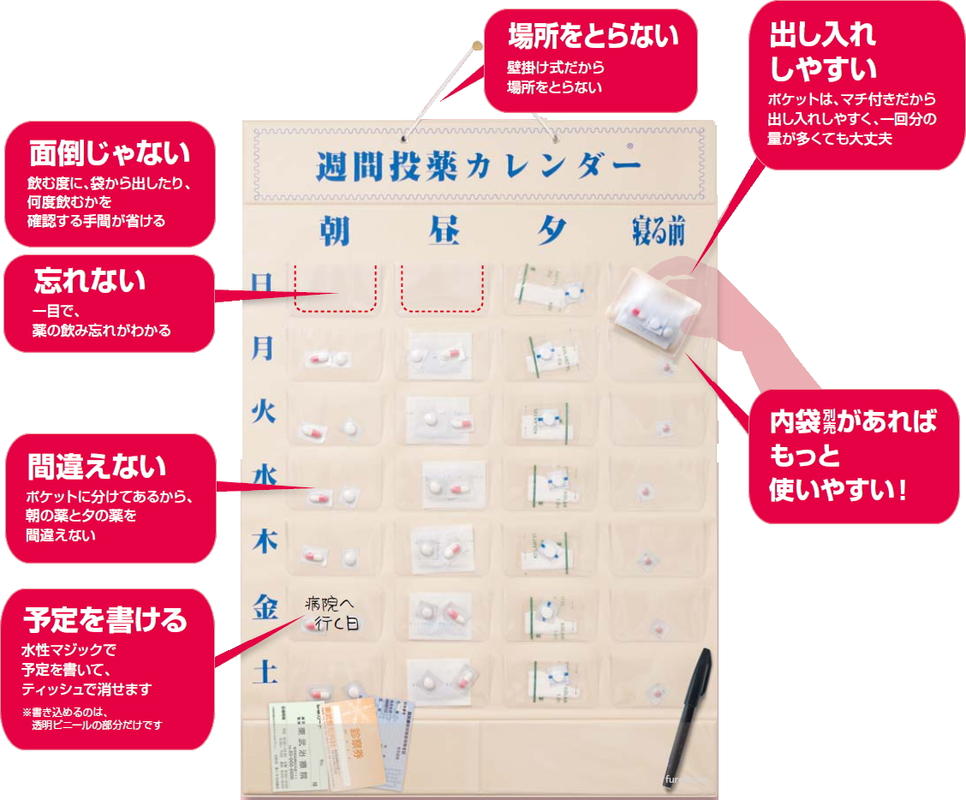 与薬・くすり整理　【週間投薬カレンダー】　1週間分のお薬を1日4回に分けて収納できます。服薬指導に！お薬の飲み忘れを防ぎます。壁掛け用