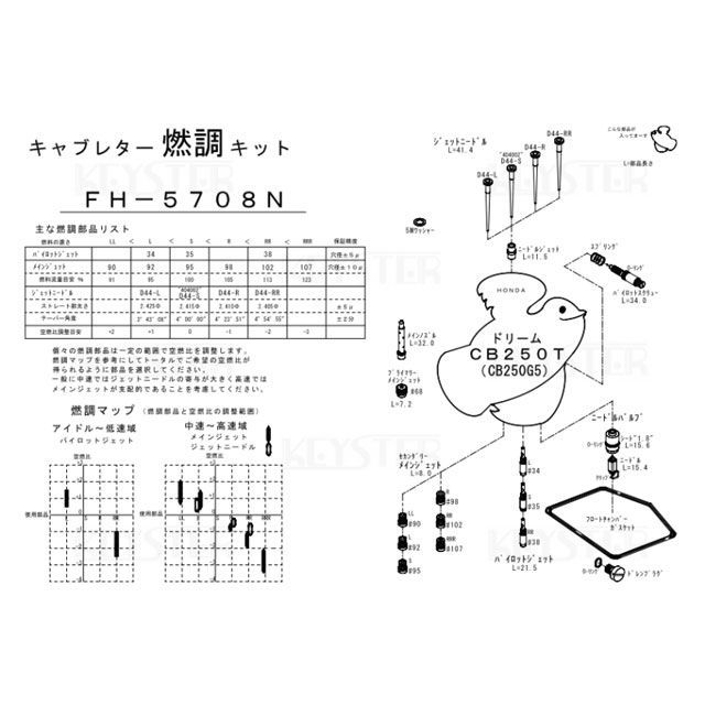 KEYSTER 燃調キット CB250T（CB250G5）用キャブレター オーバーホール＆セッティングパーツセット FH-5708N キースター キャブレター関連パーツ バイク CB250T（CB250G5）
