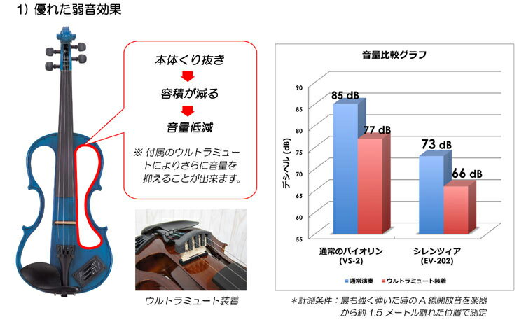 エレキヴァイオリン Ev 202 4 4サイズ ナイロン弦仕様 調整済み シレンツィア 軽量 アンプ スピーカー接続 イヤホン端子 エレクトリック バイオリン サイレント 静か 初心者 練習 おすすめ 楽器 ブルー レッド ブラック Silenzia Violin Carlo Giordano 送料無料 条件付