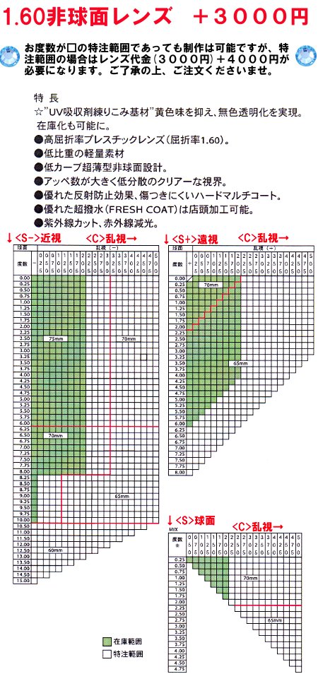 【オプション用・加工料金込み】1.60非球面タイプ　FRESHコート付き　UVカット付き　中屈折薄型レンズ