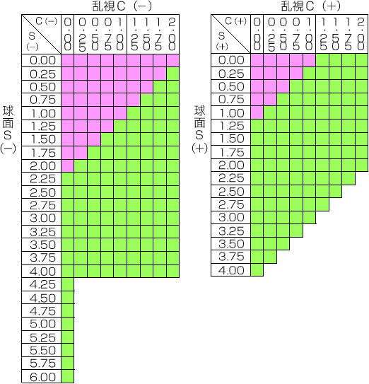 ［b.u.i：ビュイ］ 150AS度数付き無色レンズ［2枚1組］