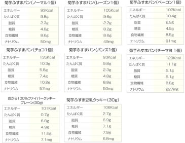 送料無料【糖質制限】たっぷりお試しセット★菊芋入りで糖質制限・腸内環境を強力サポート　菊芋ふすまパン6種クッキー2種　おからクッキーふすまクッキー 糖類・小麦粉ゼロ 低糖質ダイエット★腸活に不溶性・水溶性食物繊維たっぷり♪ ブランパンロカボローカーボ