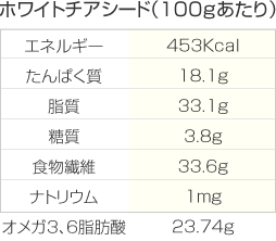 送料無料　ホワイトチアシード お徳用 1kg入　★オメガ3脂肪酸　食物繊維たっぷり　無添加 無農薬　糖質制限・美容と健康のスーパーフード キレイと健康の種をどうぞ　ロカボローカーボ 10P03Dec16