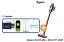 UQ WiMAX正規代理店 3年契約UQ Flat ツープラスまとめてプラン1670ダイソン Dyson V10 Fluffy+ SV12 FF COM + WIMAX2+ (WX03,W04,HOME L01s)選択 ハンディ スティック コードレス(充電式)クリーナー 家電 セット ワイマックス 新品【回線セット販売】