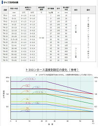 【在庫あり】トヨックストヨロンホース【TR-4】内径4mmx外径9mmカット販売(1mあたり130円)油に強い金具の挿入簡単作業性UP透明軽量柔軟工場設備配管機械組込用ホース