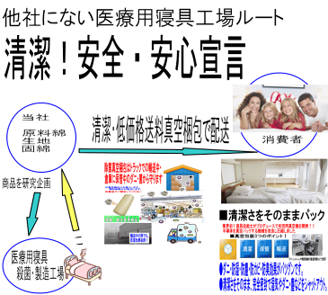 病院ホテルで使われている 敷布団 シングルロング 日本製 しき布団 抗菌　防ダニ 洗える 敷き布団 防臭 吸汗 おすすめ 抗アレルギー対策 腰痛 軽量 厚い 洗える 軽い 敷ふとん しきふとん/固綿 3層 国産 固め 送料無料(小さめ子供小さいサイズカット可)