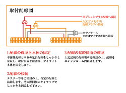 スモール連動減光機能搭載デイライトショートタイプ