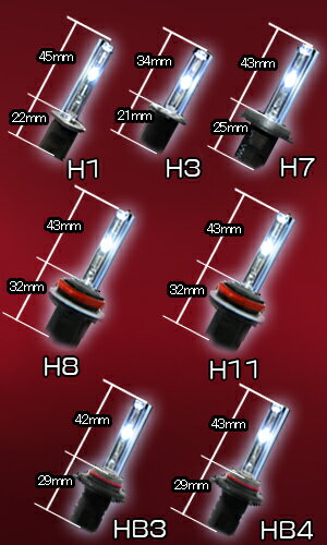 HID