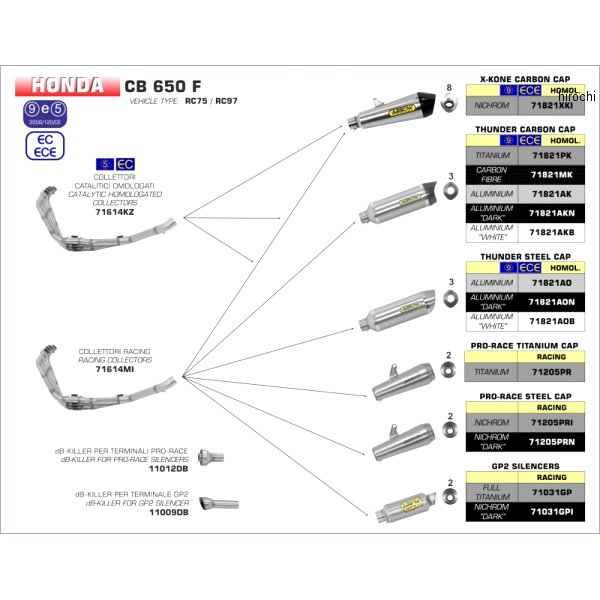 アロー ARROW フルエキゾースト THUNDER 14年-18年 CB650F アルミ/カーボンエンド 71821AK+71614MI HD店