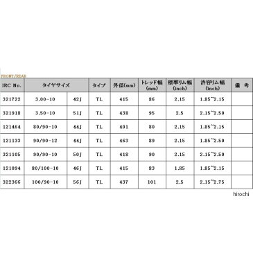 【メーカー在庫あり】 121094 井上ゴム工業 IRC アーバンマスター MB520 80/100-10 46J TL 前後共通