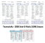 【送料無料】スポーツ メモリアル カード 2008stratomaticチームセットチームセット