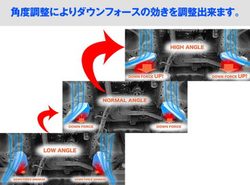 アケア：カローラアクシオ120系 2WD 4WD UFS アンダーフロアスポイラー ダウンフォースで走行安定 フロント用 UFSTO-00101-1