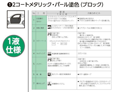 メーカー純正色を調色販売！お見積もり専用ページ/自動車用 1液 ウレタン 塗料 関西ペイント ハイブリット