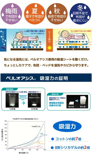 除湿マットシングル快眠除湿マット吸湿量約2倍高機能吸水マット快眠ドライスリムスーパーセンサー付高吸水素材テイジンベルオアシス消臭布団乾燥マット除湿シートふとんやベッドの湿気対策繰り返し使用吸湿湿気対策結露