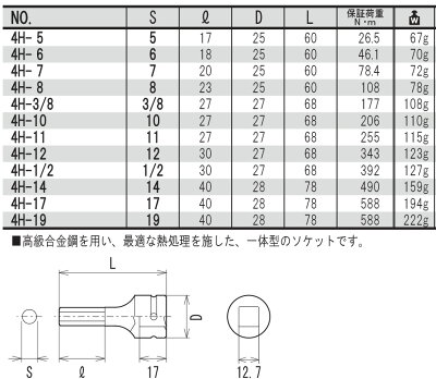 شواطئ+العراه ... ヘキサゴンソケット 7mm 4H-7 フラッシュツール
