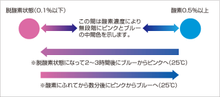エージレスアイ-LS錠剤型バラ糸入