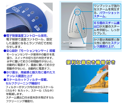 スチームアイロンTWINBIRDパワースチームアイロンSA-4861BLブルー