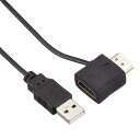 HDMI 補助電源ケーブル ［USB補助タイプ］バスパワー不足用ブースターアダプタSHDM-HDMUFire TV Stick、Chromecast 動作検証済みメール便配送対応