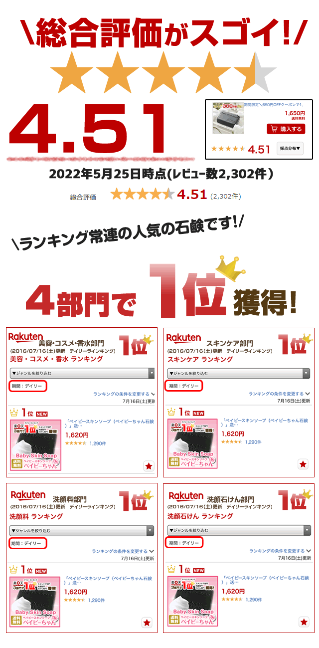 ベイビースキンソープ アイテム口コミ第5位