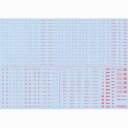 1/100 ガイアノーツ特別仕様 NCデカール 蛍光レッド【77009】 ガイアノーツ