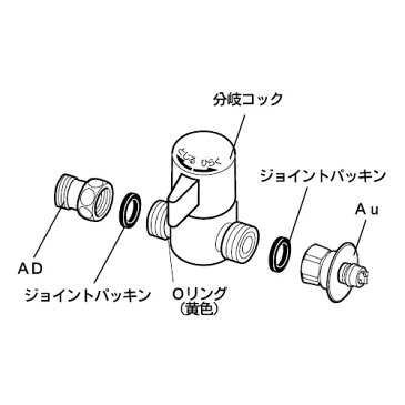 ナニワ製作所　食器洗い乾燥機専用部材　【品番：Au・ADセット】