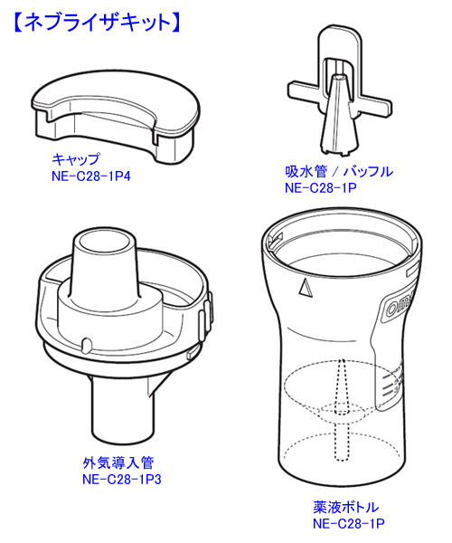 オムロン　ネブライザキット　NE-C28-1【付属品】【吸入器】【パーツ】【喘息】