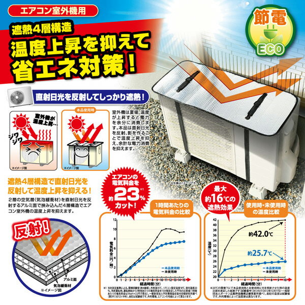 【サンファミリー】エアコン室外機用 遮熱エコパネル【遮熱4層構造】【省エネ対策】...:kaigo-hps:10010515