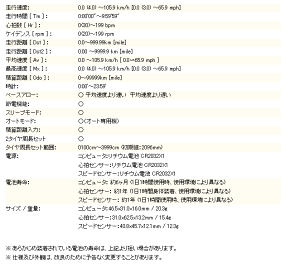 CATEYECC-RD430DWサイクルコンピューターキャットアイストラーダデジタルワイヤレスワイヤレススピードメーター心拍ケイデンス同時表示!