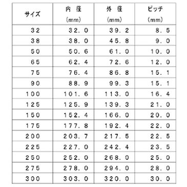 ダクトホース【ニューカナダクト】DN-90|88.9×99.3(mm)