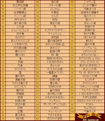 唱歌ラヂオ
