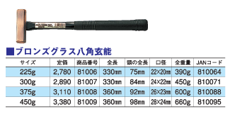 DOGYUڵ饹֥󥺻ž夲ǽ֥󥺥饹ȬѸǽ225g81006