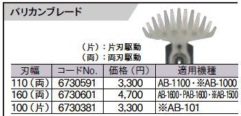 リョービ【RYOBI】バリカン用ブレード　AB-101用　6730381