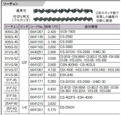 リョービ【RYOBI】ソーチェン　90SG-52　6641165　CS-3600用