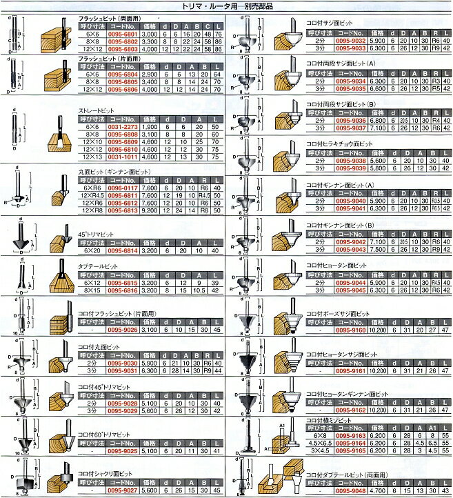 日立電動工具 トリマー ルーター用部品 コロ付ヒョータン面ビット 0095-9045...:kentikuboy:10006992