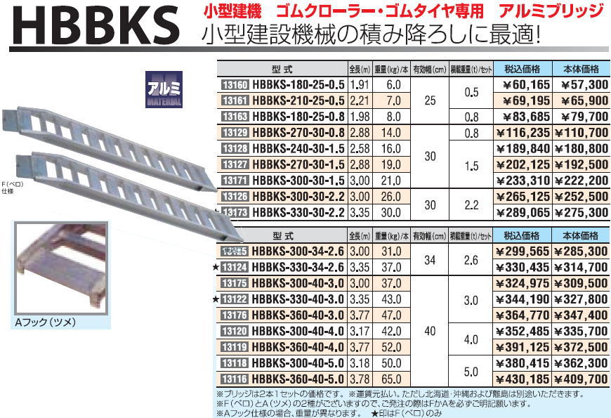 ハセガワ　HASEGAWA　アルミブリッジ　HBBKS-210-25-0.5　A