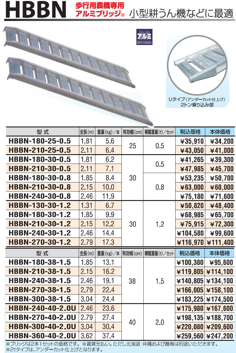 ϥHASEGAWAߥ֥åHBBN-180-30-1.2