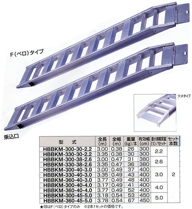 ハセガワ　HASEGAWA　アルミブリッジ　HBBKM-300-30-2.2　A【smtb-s】