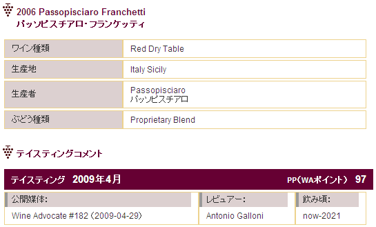 パッソピッシャーロ [2006] アンドレア フランケッティー 750ml